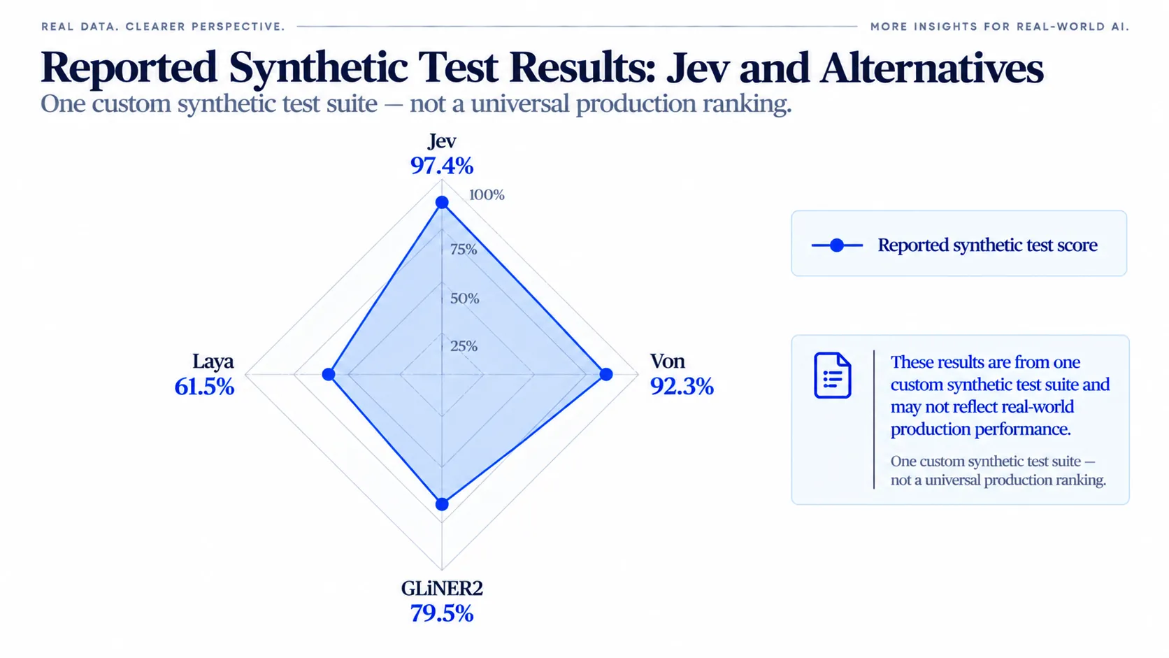 Reported Synthetic Test Results.webp
